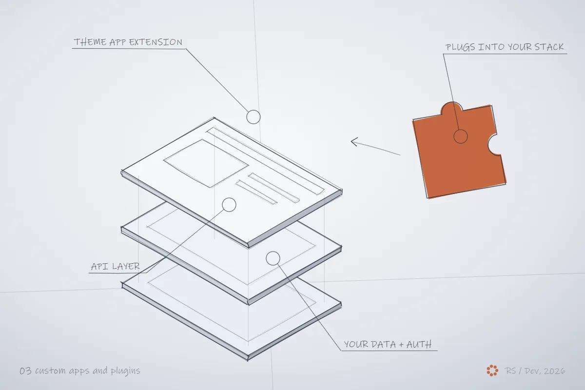 Concept sketch for custom apps and plugins